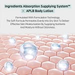 Loțiune de corp cu glutathion și niacinamidă, APLB, 300ml - Imagine 3